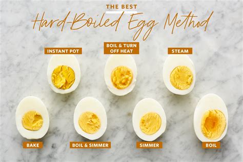 testing hard-boiled eggs|best hard boiled egg method.